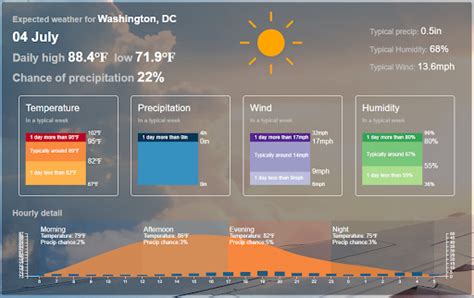 asas weather|Daily Weather .